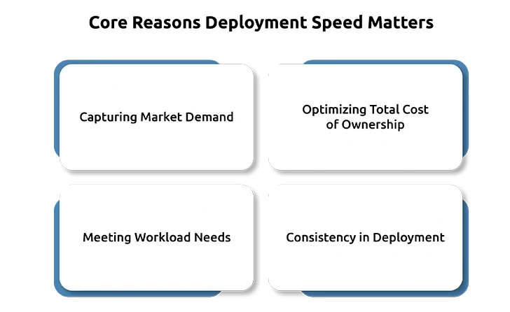 Core Reasons Deployment Speed Matters