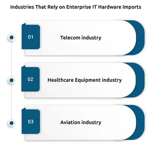 Industries That Rely on Enterprise IT Hardware Imports