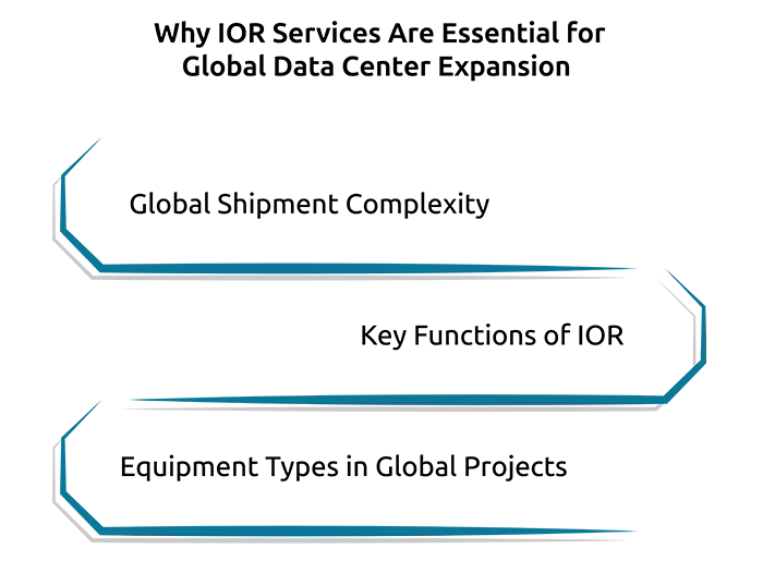 Why IOR Services Are Essential for Global Data Center Expansion