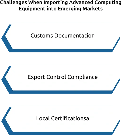 Challenges When Importing Advanced Computing Equipment into Emerging Markets