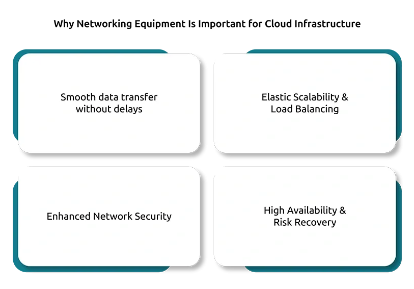 Why Networking Equipment Is Important for Cloud Infrastructure