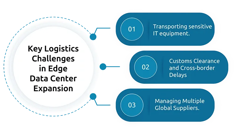 Key Logistics Challenges in Edge Data Center Expansion
