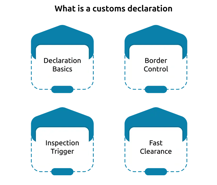 What is a customs declaration?