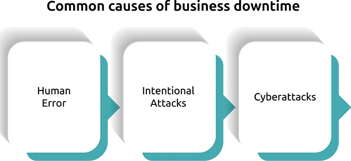 Common causes of business downtime