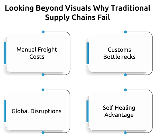 Looking Beyond Visuals: Why Traditional Supply Chains Fail.