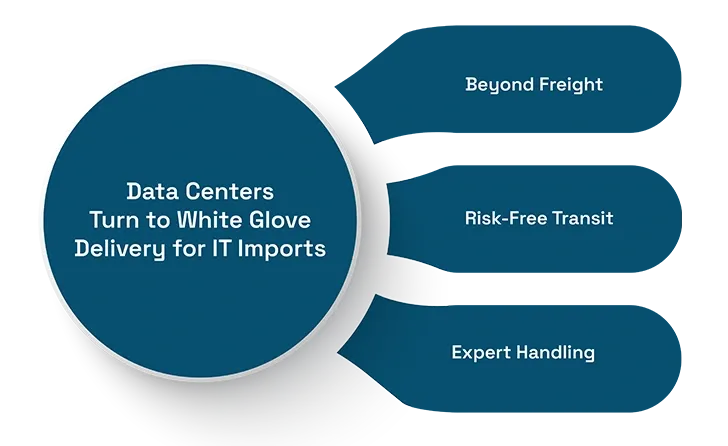 Data Centers Turn to White Glove Delivery for IT Imports