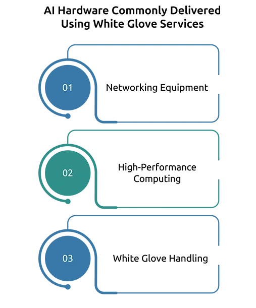 AI Hardware Commonly Delivered Using White Glove Services