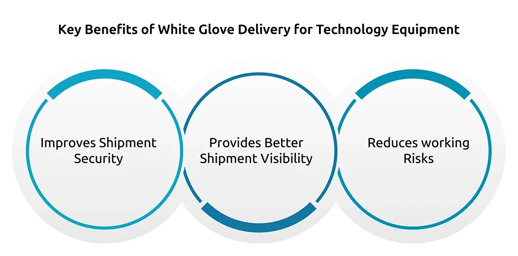 Key Benefits of White Glove Delivery for Technology Equipment