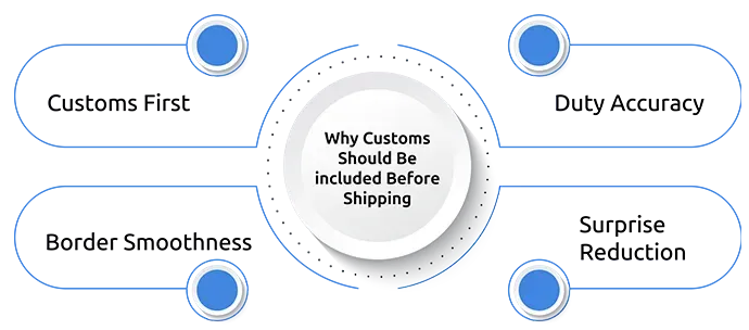 Why Customs Should Be included Before Shipping