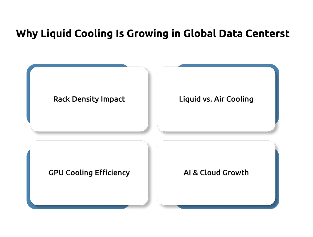 Why Liquid Cooling Is Growing in Global Data Centers