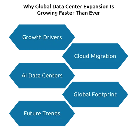 Why Global Data Center Expansion Is Growing Faster Than Ever