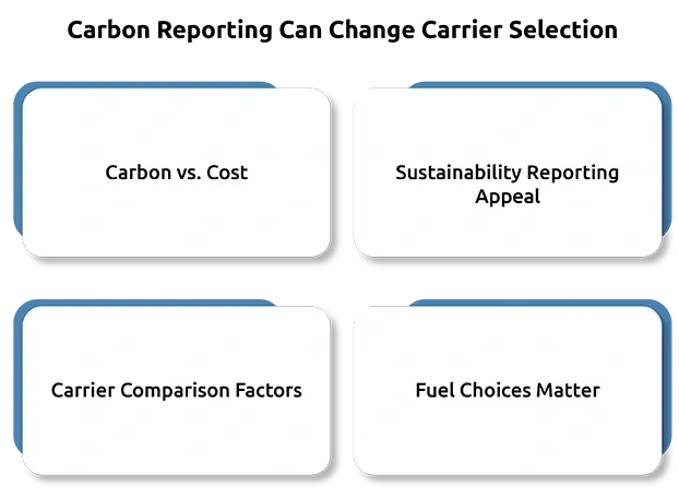 Carbon Reporting Can Change Carrier Selection