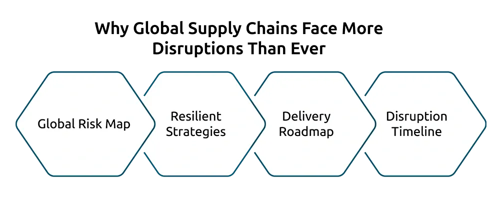 Why Global Supply Chains Face More Disruptions Than Ever
