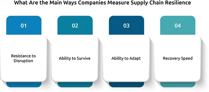 What Are the Main Ways Companies Measure Supply Chain Resilience?