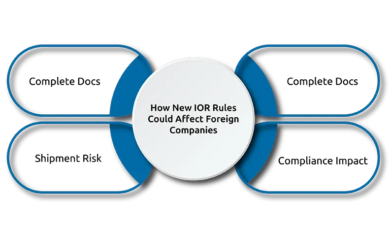 How New IOR Rules Could Affect Foreign Companies