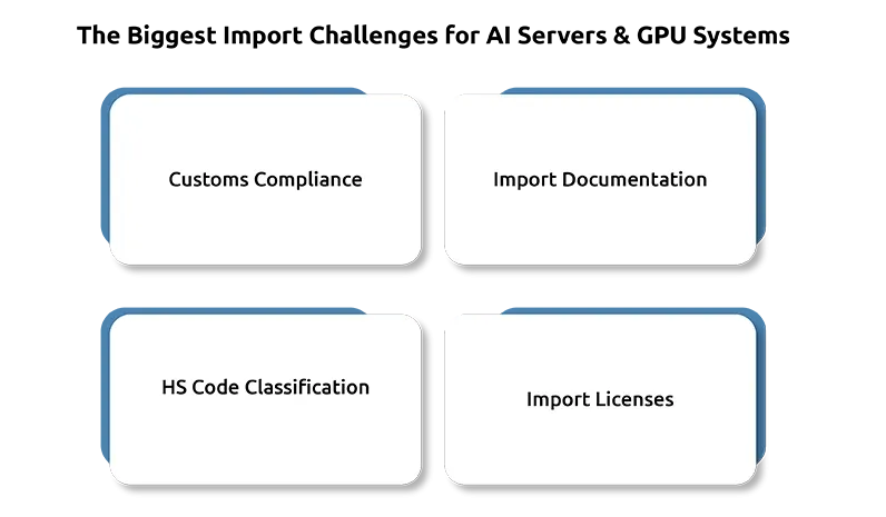 The Biggest Import Challenges for AI Servers & GPU Systems