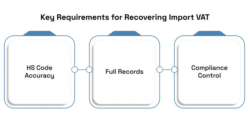 Key Requirements for Recovering Import VAT