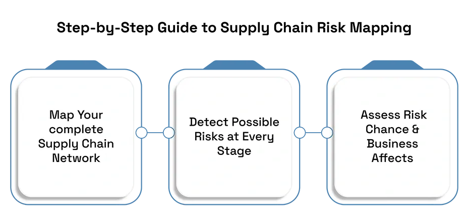 Step-by-Step Guide to Supply Chain Risk Mapping
