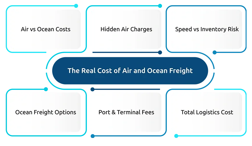 The Real Cost of Air and Ocean Freight