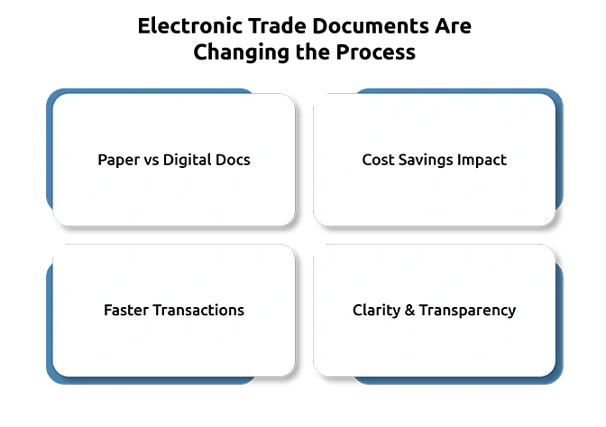 Electronic Trade Documents Are Changing the Process