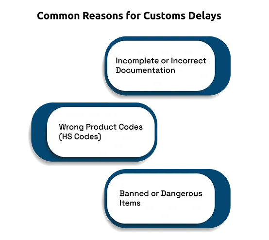 Common Reasons for Customs Delays