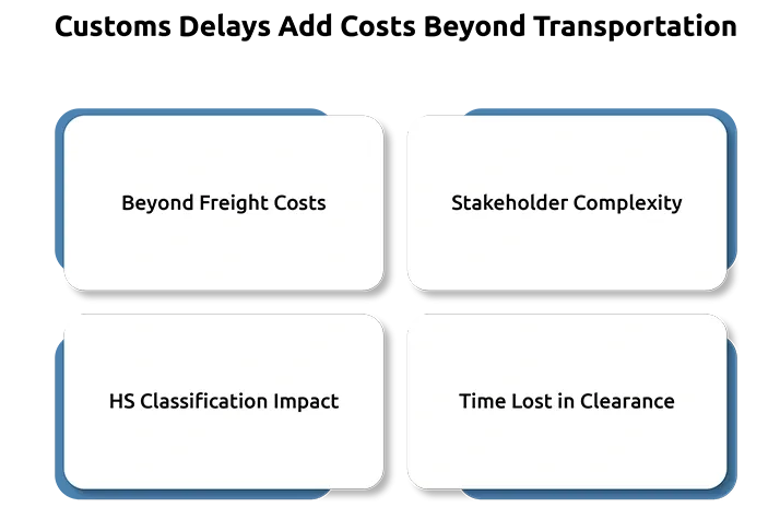 Customs Delays Add Costs Beyond Transportation