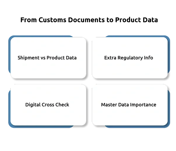 From Customs Documents to Product Data