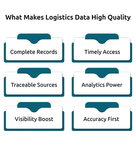 What Makes Logistics Data “High Quality”?