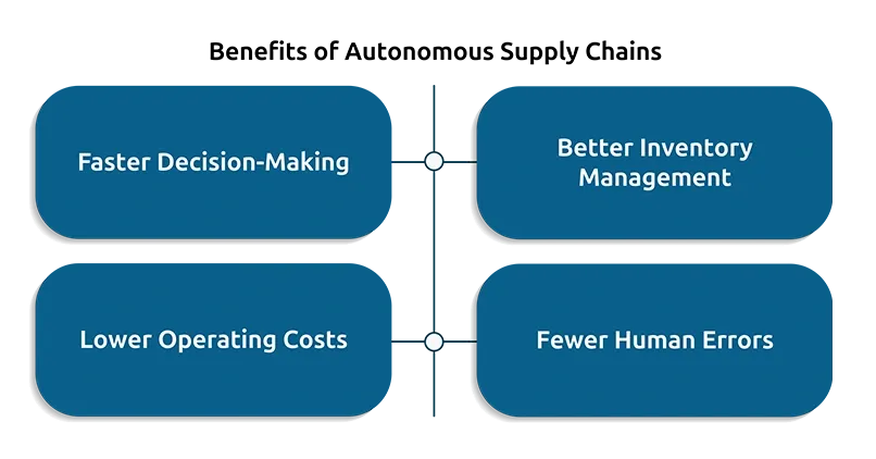Benefits of Autonomous Supply Chains