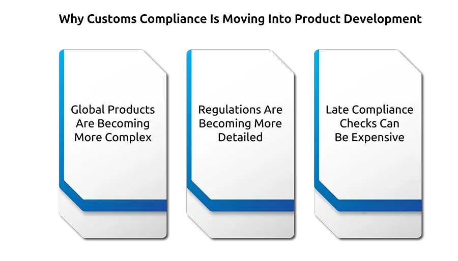 Why Customs Compliance Is Moving Into Product Development