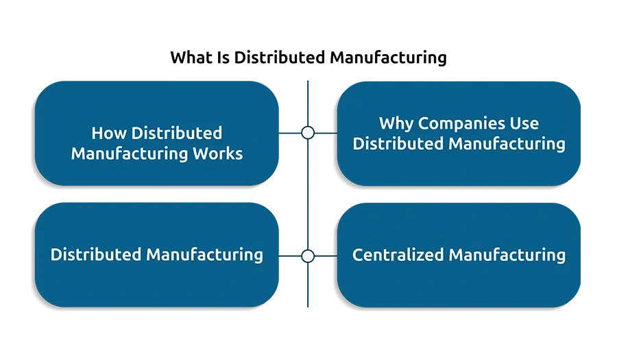What Is Distributed Manufacturing?