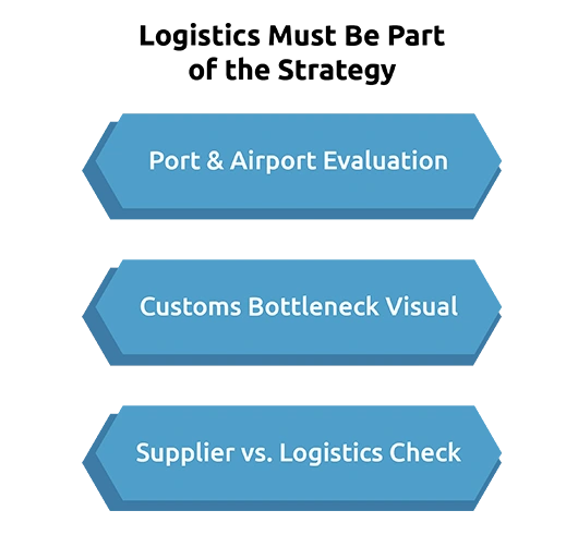 Logistics Must Be Part of the Strategy
