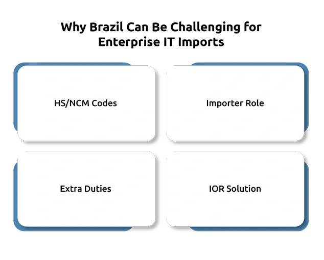 Why Brazil Can Be Challenging for Enterprise IT Imports