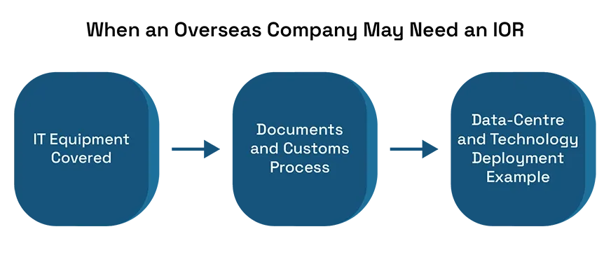 When an Overseas Company May Need an IOR