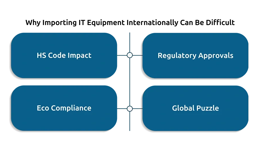 Why Importing IT Equipment Internationally Can Be Difficult