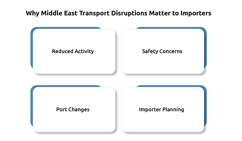 Why Middle East Transport Disruptions Matter to Importers