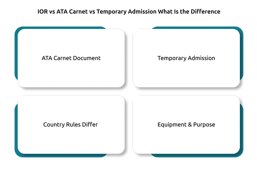 IOR vs ATA Carnet vs Temporary Admission: What Is the Difference?
