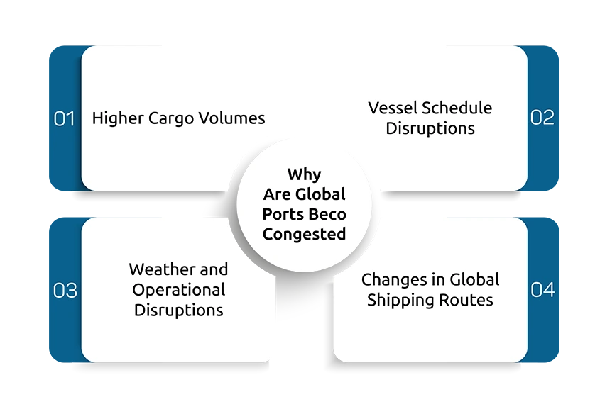 Why Are Global Ports Becoming Congested?