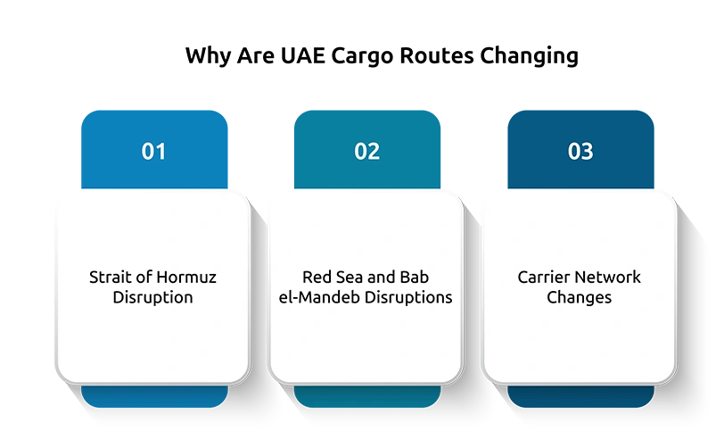 Why Are UAE Cargo Routes Changing?