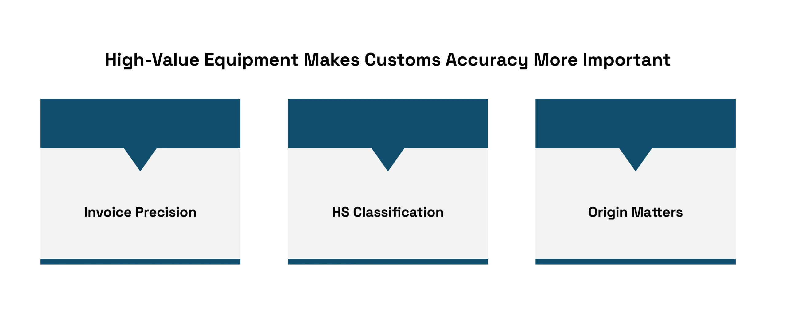 High-Value Equipment Makes Customs Accuracy More Important
