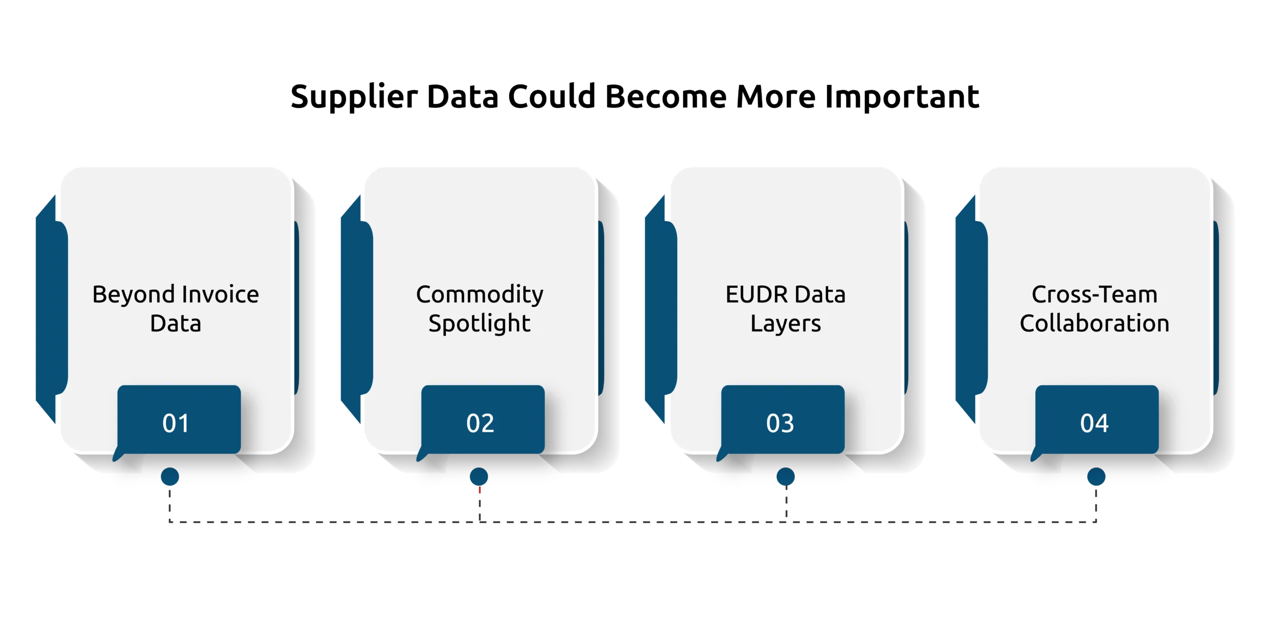 Supplier Data Could Become More Important