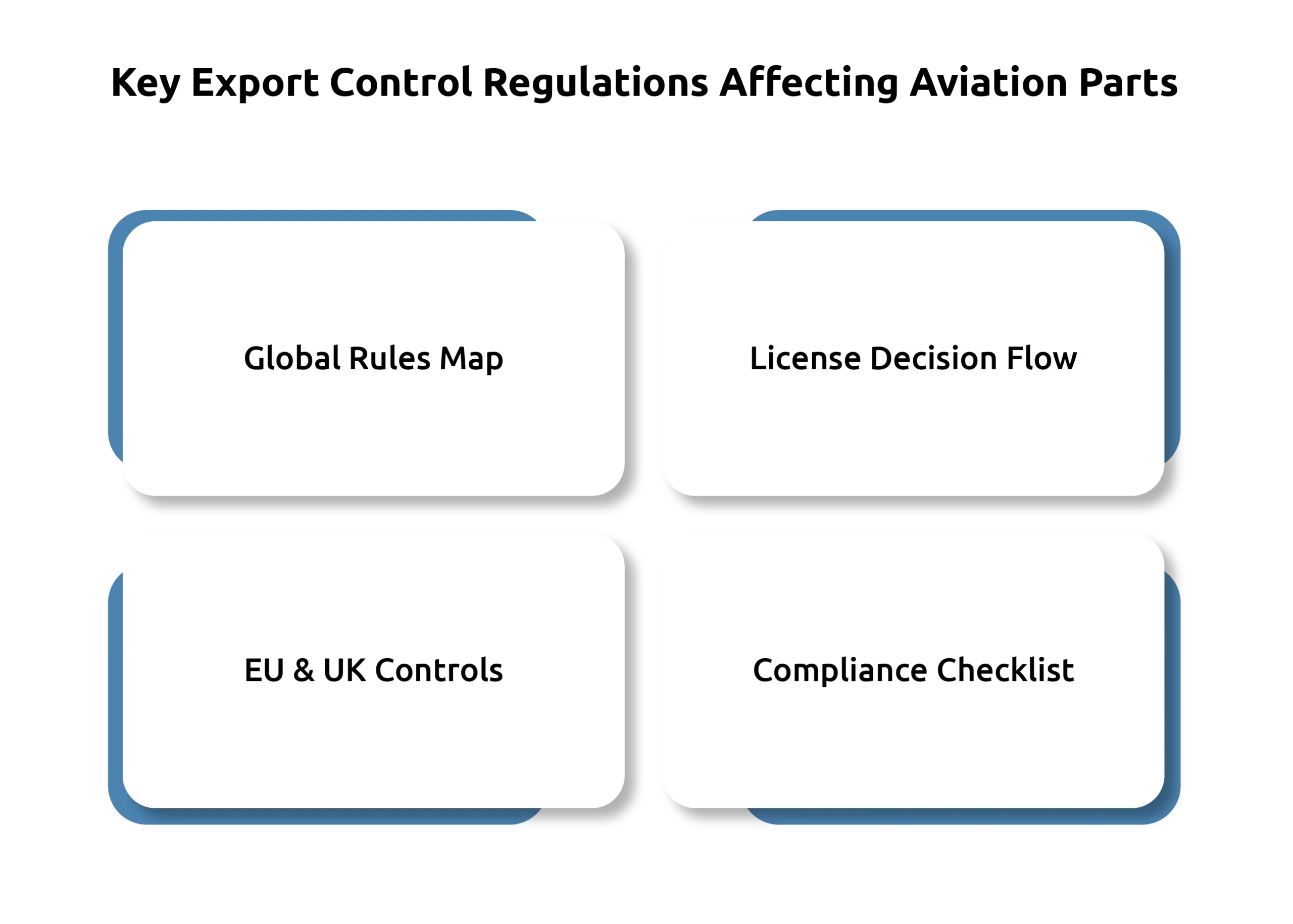 Key Export Control Regulations Affecting Aviation Parts