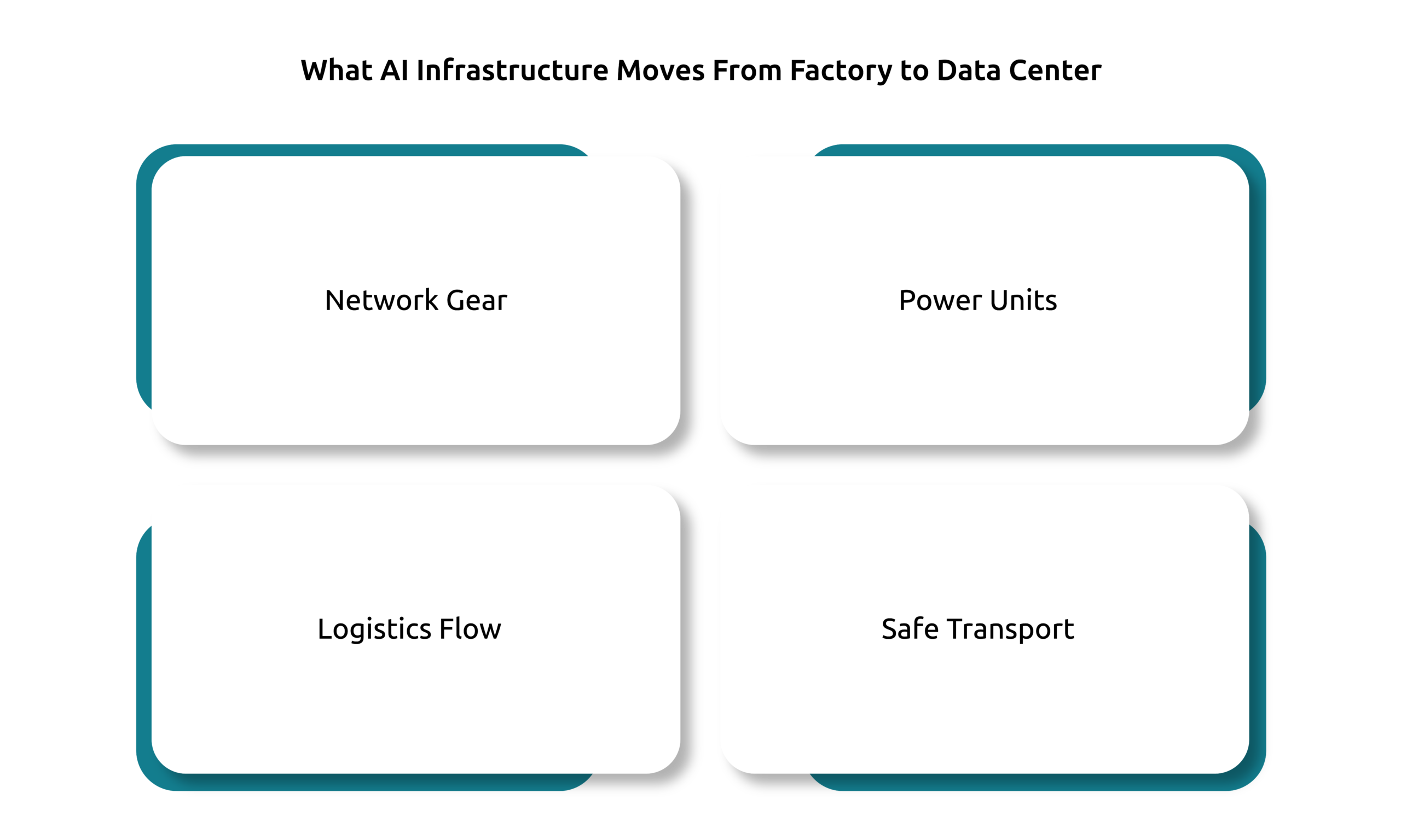 What AI Infrastructure Moves From Factory to Data Center?