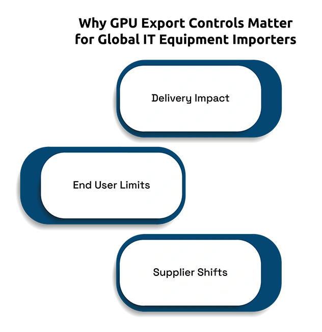 Why GPU Export Controls Matter for Global IT Equipment Importers
