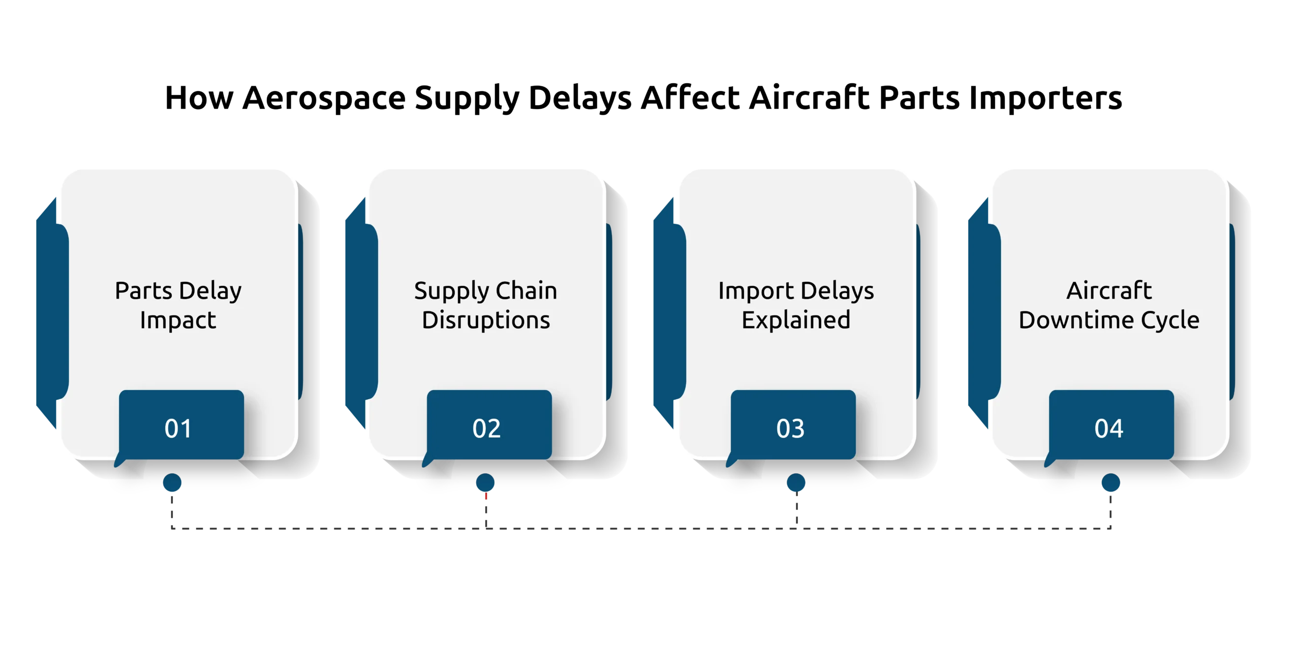 How Aerospace Supply Delays Affect Aircraft Parts Importers