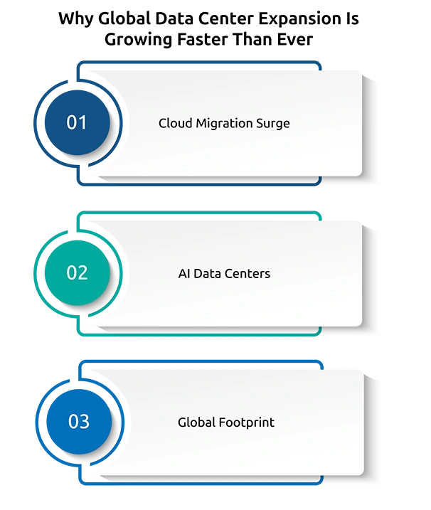 Why Global Data Center Expansion Is Growing Faster Than Ever