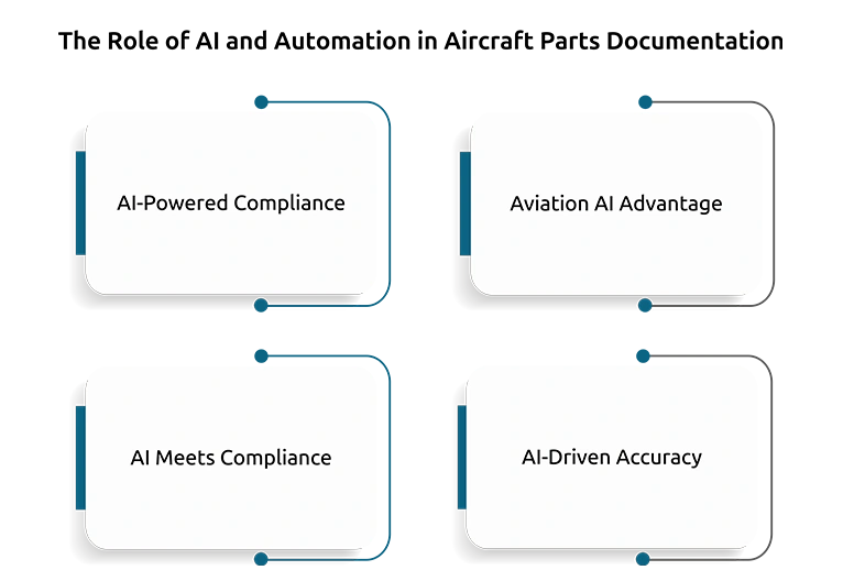 The Role of AI and Automation in Aircraft Parts Documentation