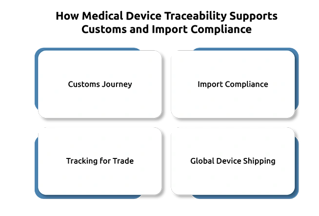 How Traceability Is Changing Medical Device Logistics and Distribution