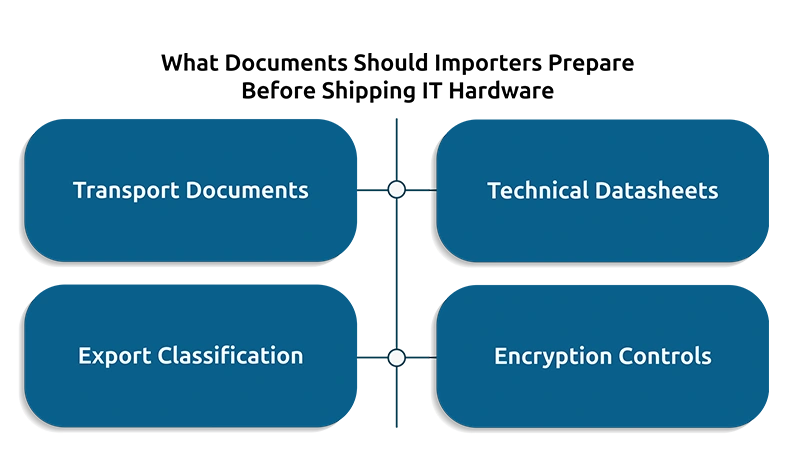What Documents Should Importers Prepare Before Shipping IT Hardware?